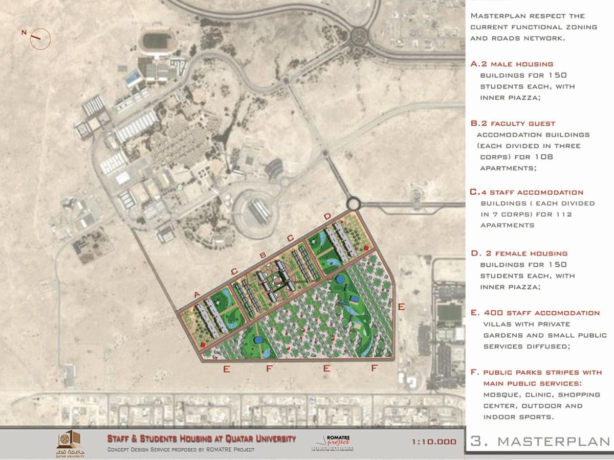 Mapa de qatar universidade