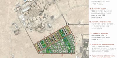 Mapa de qatar universidade